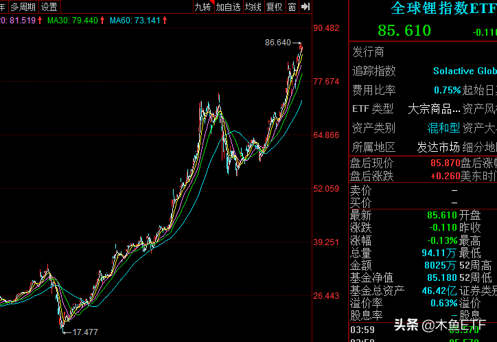 这只ETF基金这一年味道变了！加个新能源的头衔貌似不离谱