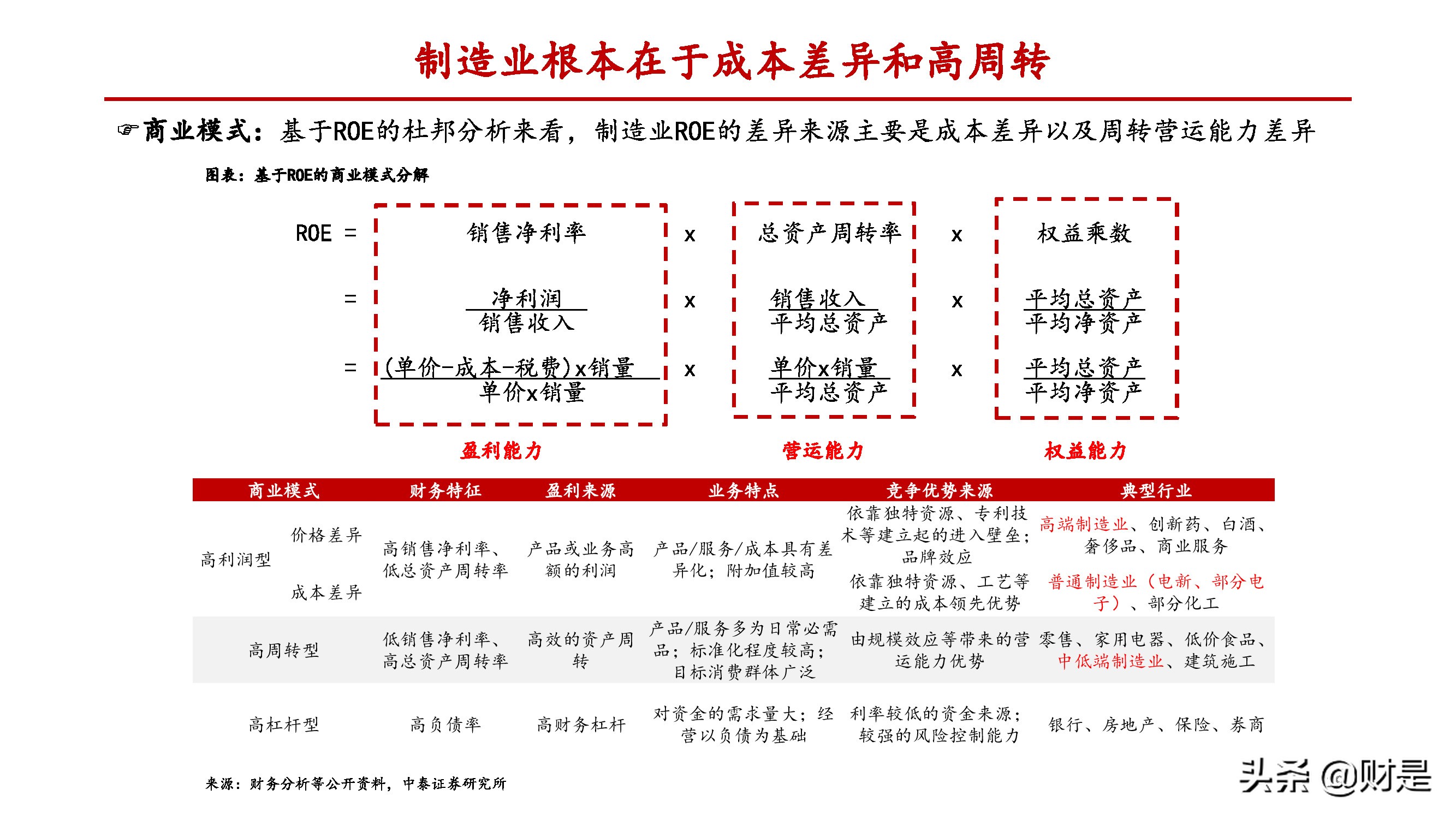 制造业差异化专题报告：致知格物，探究制造业碾压优势的来源