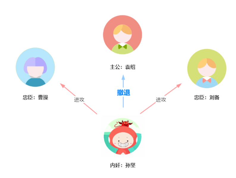 用“三國殺”講“分布式算法”，這下舒適了吧？