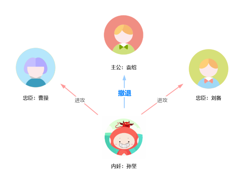 用“三国杀”讲“分布式算法”，这下舒适了吧？