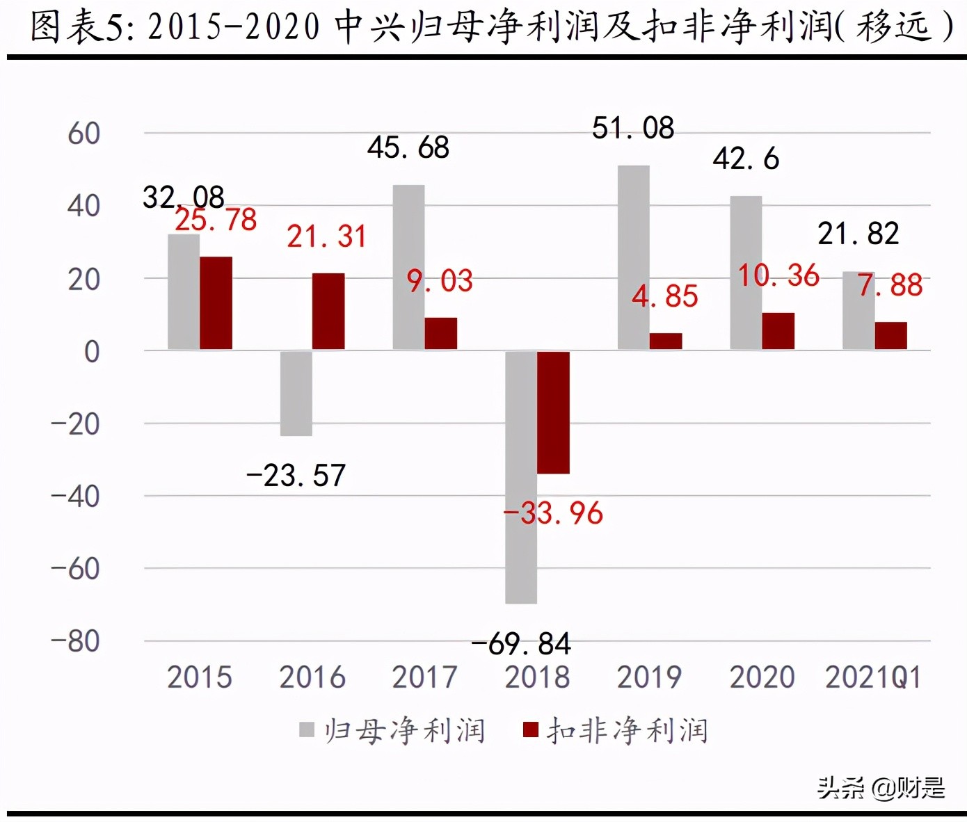 中兴通讯专题研究报告：砥砺前行，ICT龙头蓄势待发
