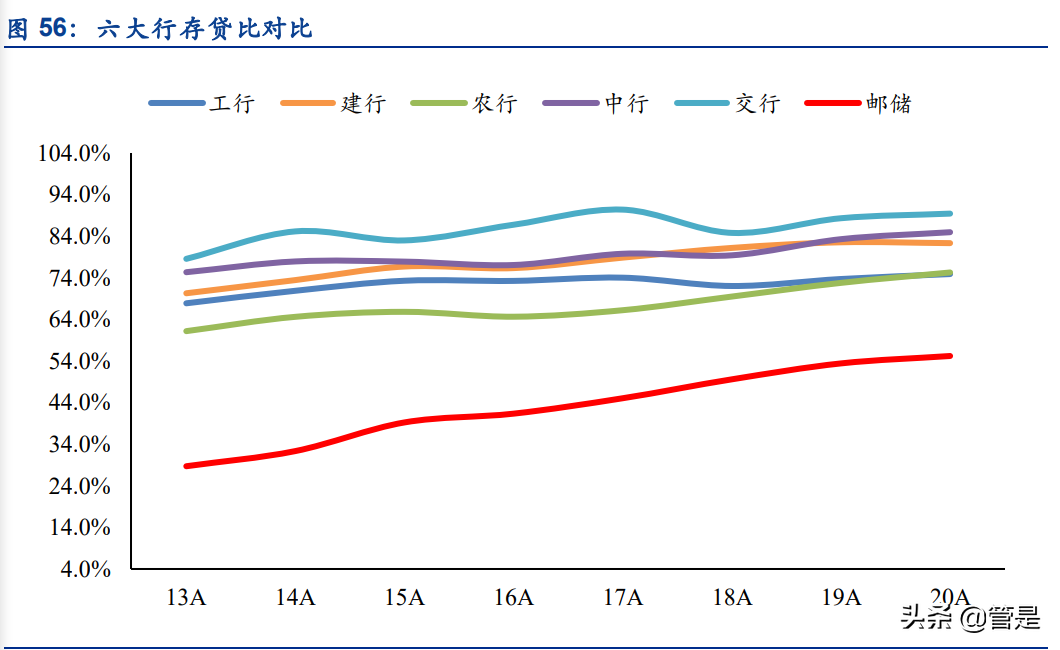 邮储银行专题研究报告：邮储银行的零售转型与成长空间
