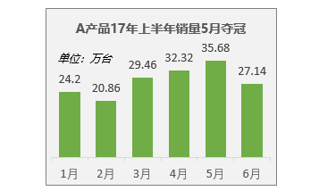 教你两种Excel快速美化图表的方法论，1秒制作商务图表