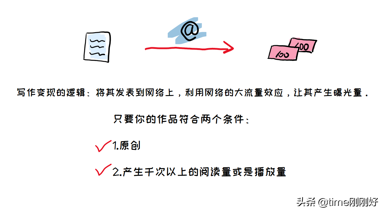 27个赚钱网站，下班后兼职做副业，让你的死工资“活”起来