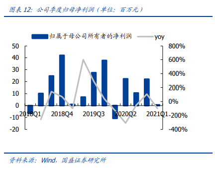 瀚川智能专题研究：“1+N”战略布局拥抱成长