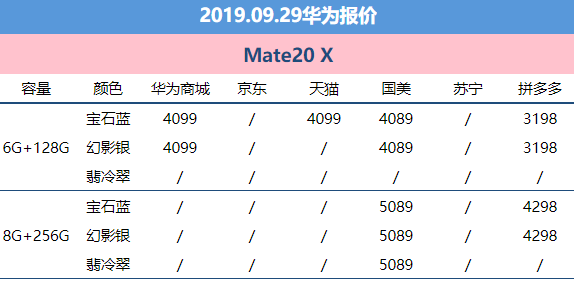 9月29日华为报价：华为公司市场价“大一统”具体特惠国美电器追上拼多多平台