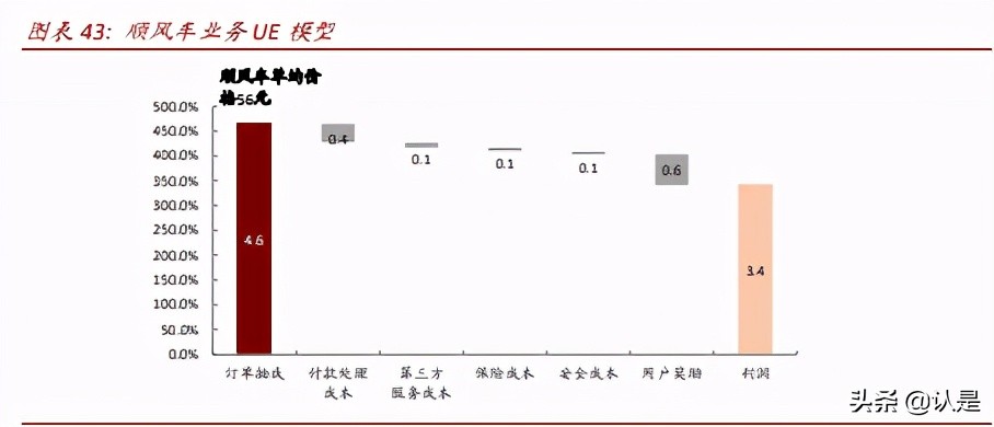 网约车和共享单车行业研究：万亿规模，出行结构低碳共享化