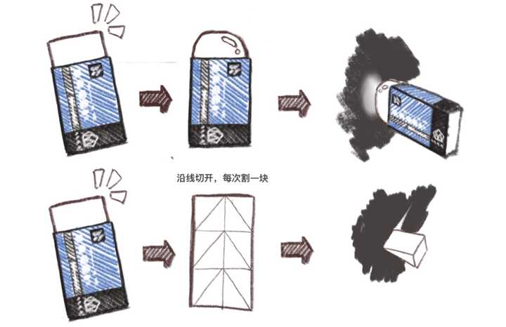 首发｜美术生绘画工具12大实用技巧，你知道几个？