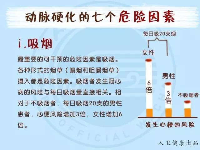 科普：动脉硬化就像水管生了锈