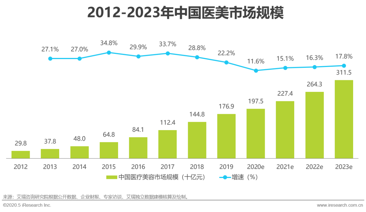 联合利华x京东，Signal以白之名，打造法式水光皓齿