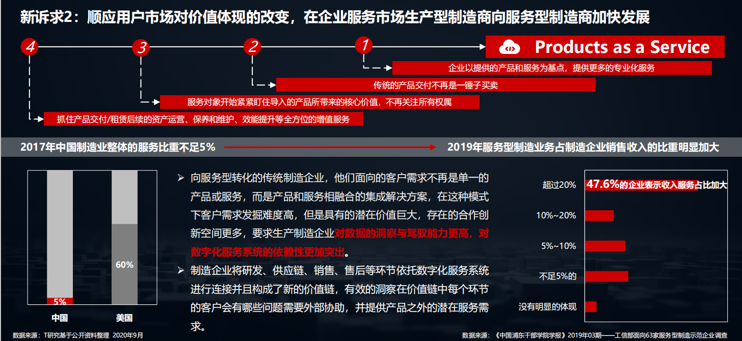 2020中国数字化后浪：中小企业转型与创新实录