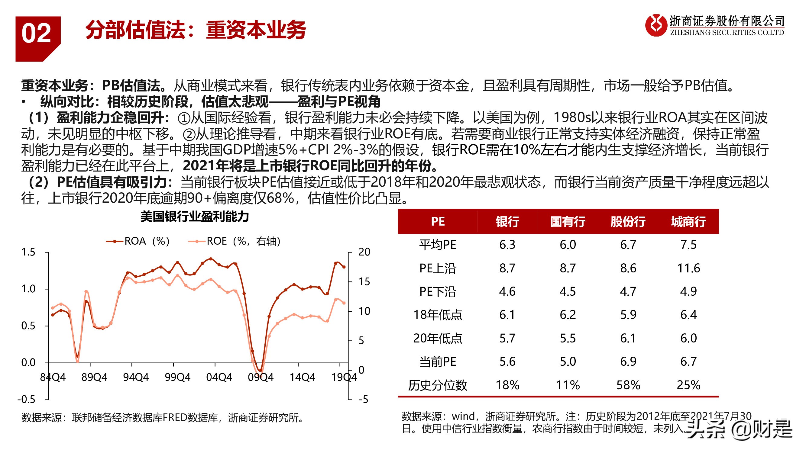 银行业深度报告：重构银行估值体系