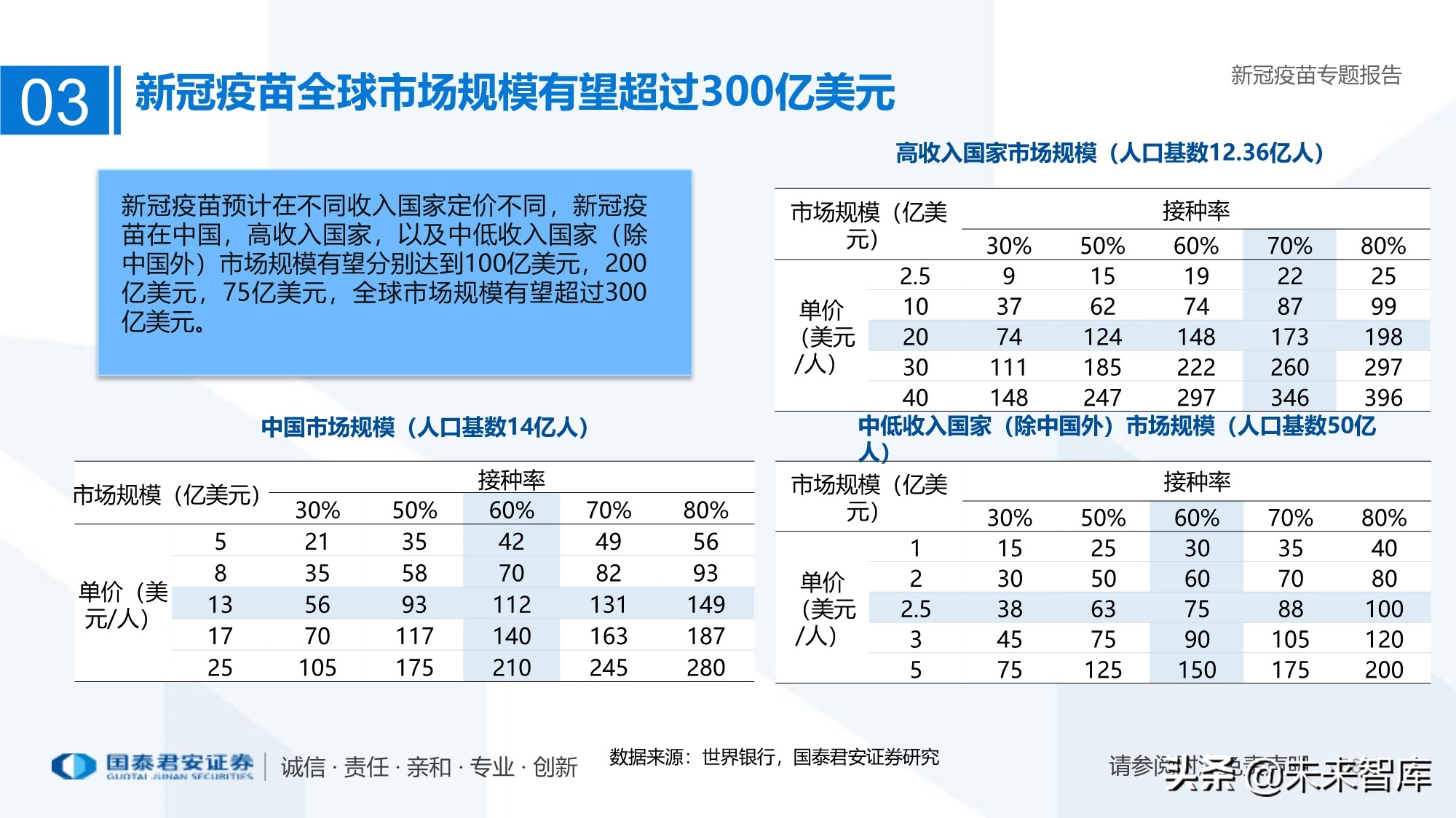 疫苗行业专题报告：新冠疫苗加速研发，曙光已现