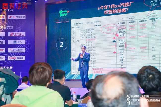 2021中国（东三省）汽车后市场产业新格局高峰论坛圆满落幕