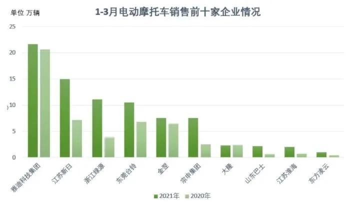 “搅局者”五菱，两三轮车市场是否将遭降维打击？