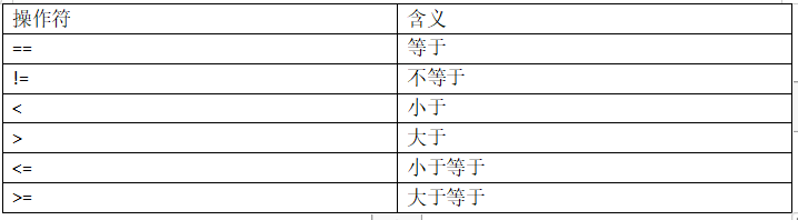 python自学篇（第二章：控制流）