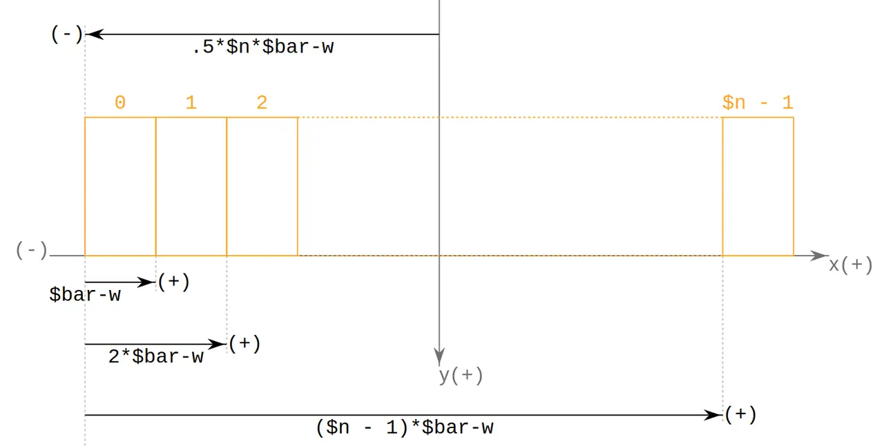 CSS优秀起来真没JS什么事