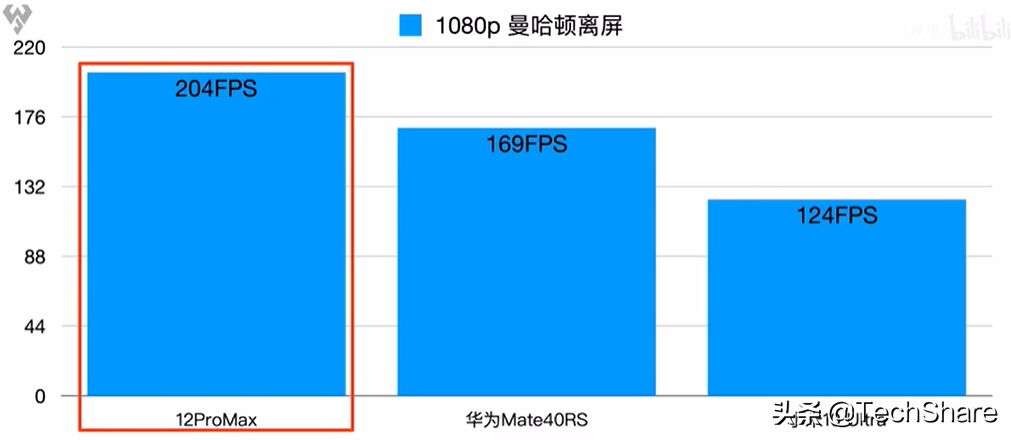 2020手機(jī)旗艦處理器性能對比，誰是性能之王？