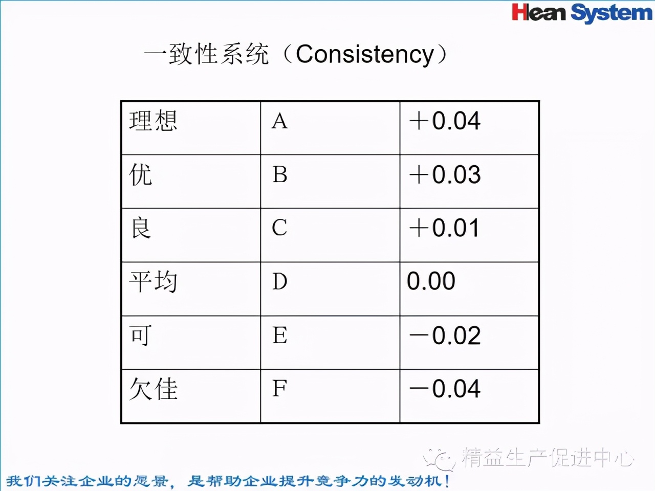 「精益學堂」標準工時設定與工作改善（二）