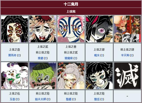 鬼灭之刃上弦鬼的前世今生 资讯咖