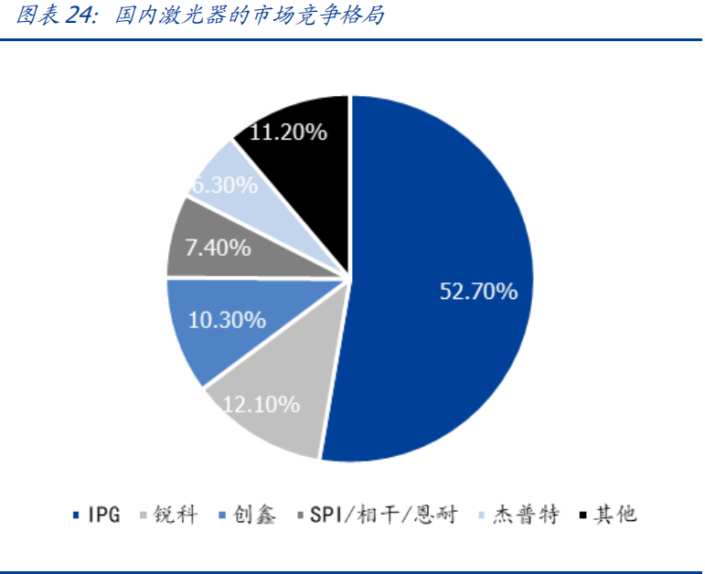 大族激光深度解析：平台型激光龙头的价值演绎