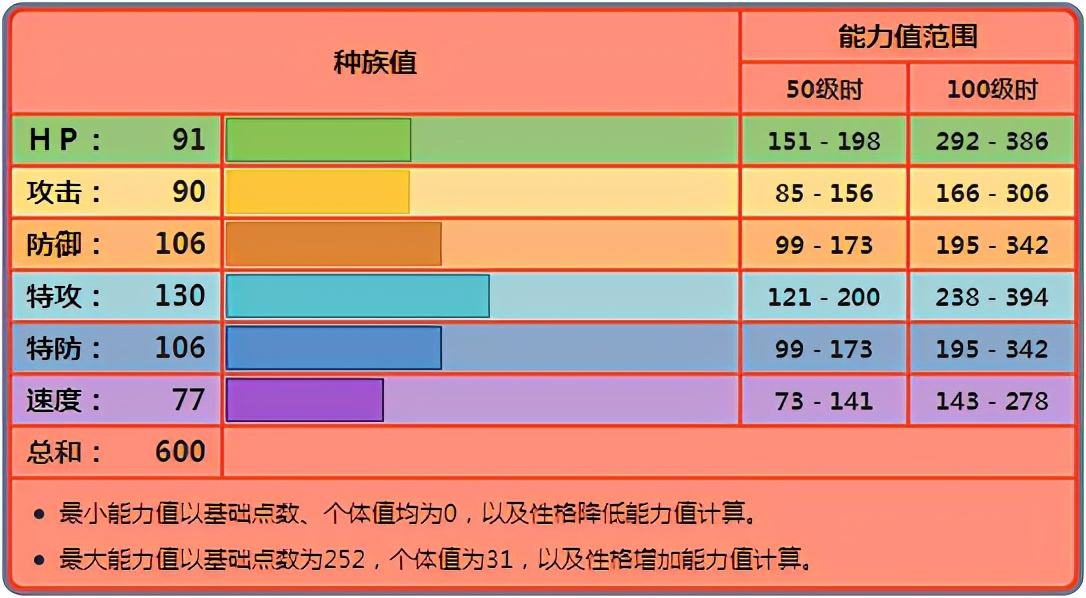 《寶可夢》火鋼不再是火鋼，席多藍恩現在環境下雙打不行了？