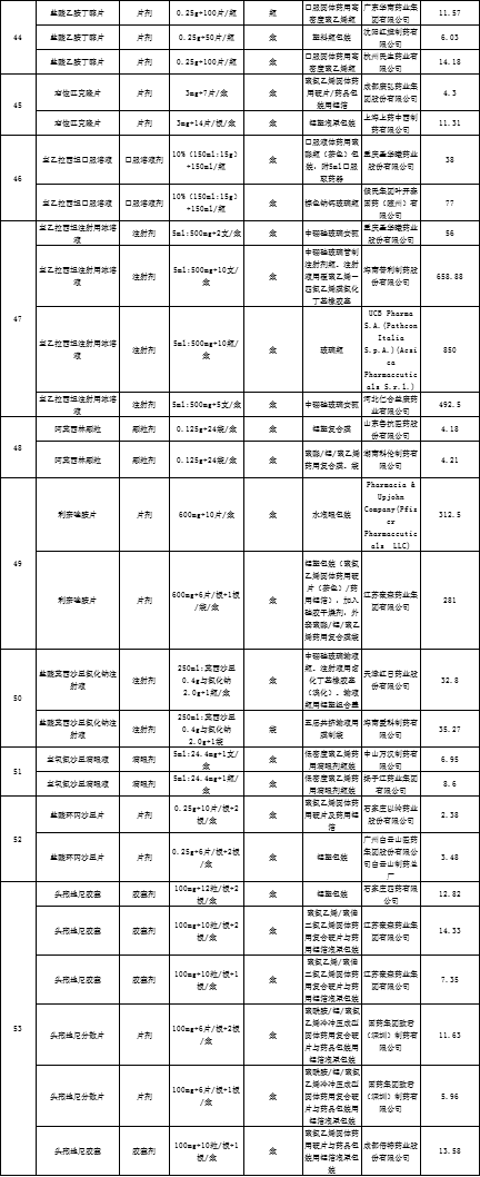 第三批集采过后，大批医药代表被裁，药店倒闭，批发企业淘汰