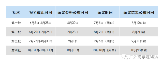 广东外语外贸大学商学院2021工商管理硕士（MBA）招生简章