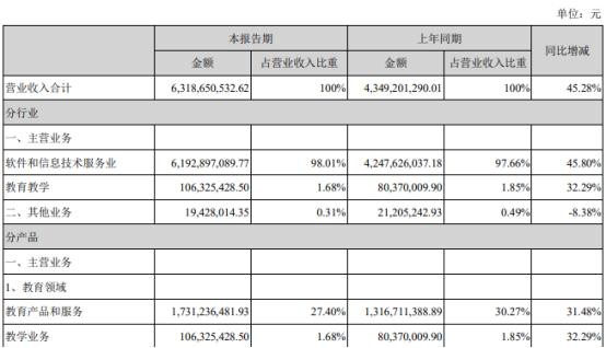 在线教育撤退，科大讯飞教育业务捡漏？