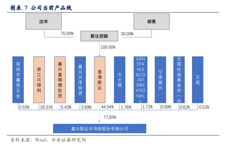 斯达半导深度解析：乘风破浪的国产IGBT龙头