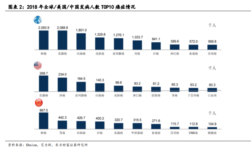 医药行业专题报告：非小细胞肺癌靶向药前景广阔