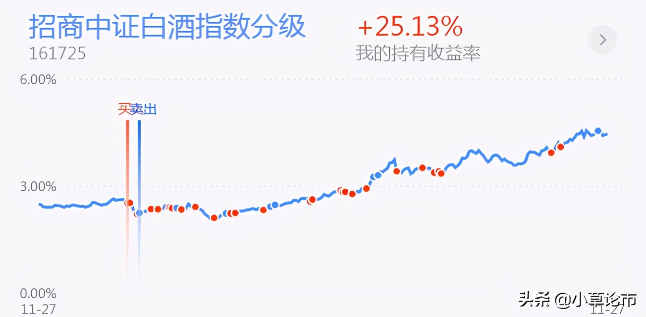 午评：银行，证券，半导体，白酒，医药，有色板块基金分析