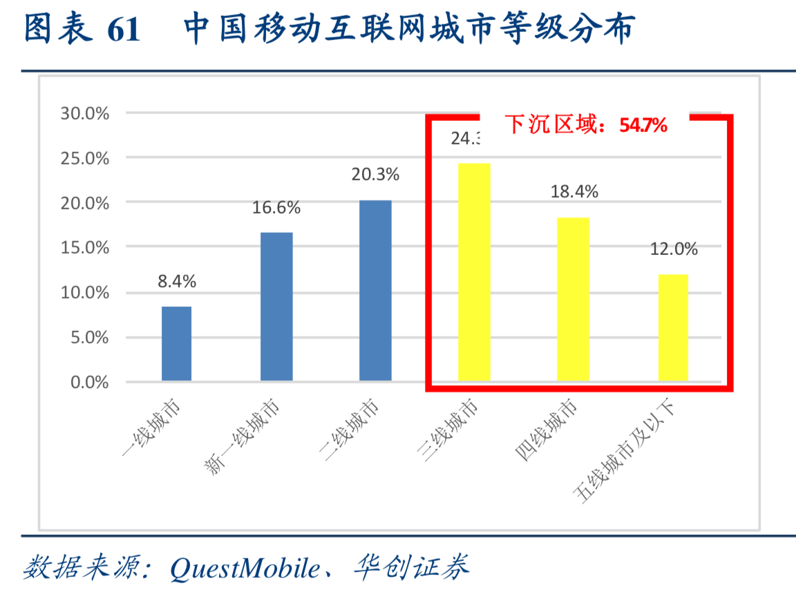 互联网行业深度研究：互联网巨头大盘点（下）