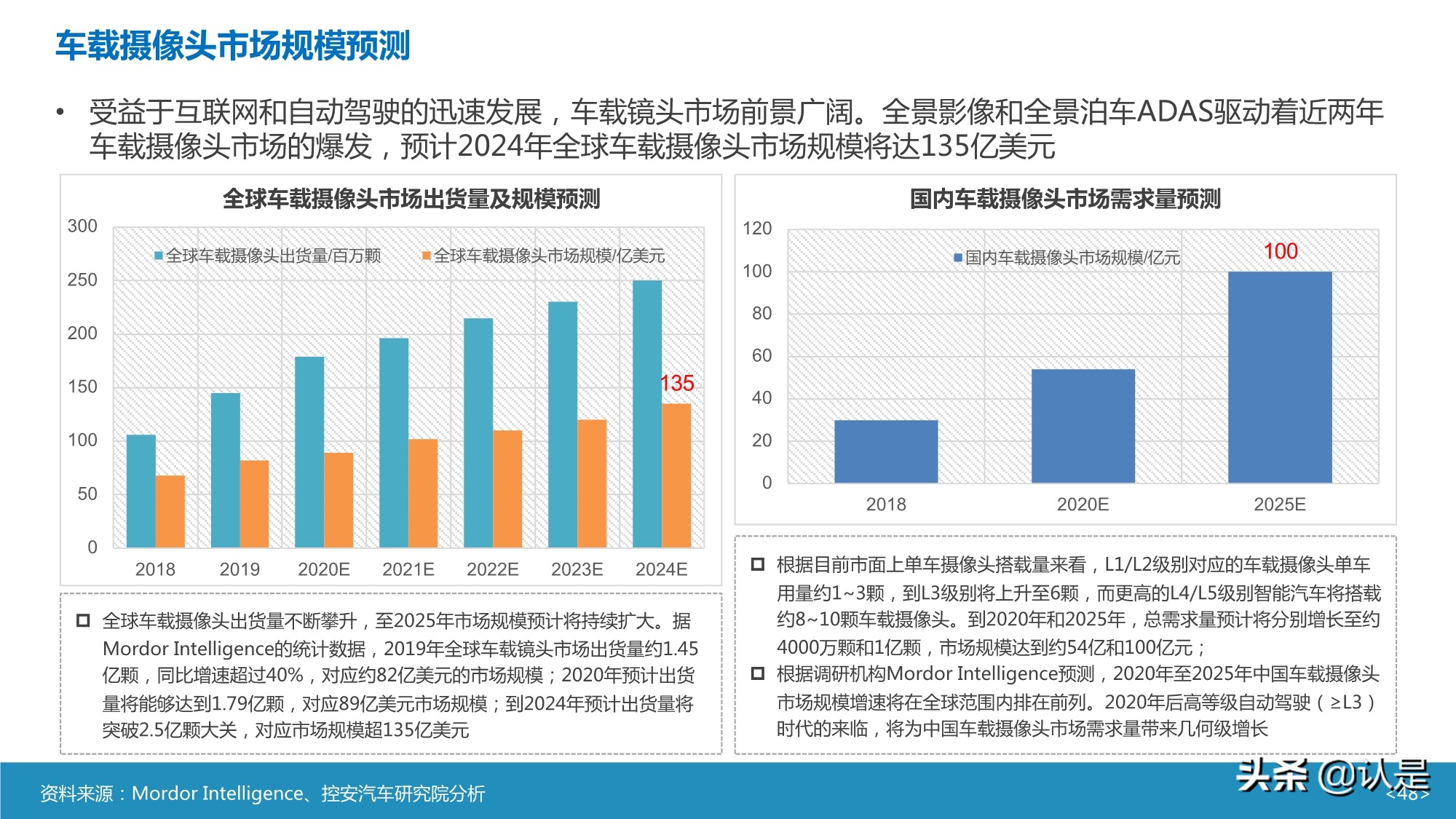 智能汽车传感器产业及市场研究