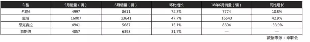 13万级运动家轿，哪款更值得买？