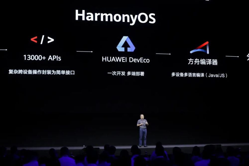 ��Ϊ�����ߴ��2020��һϵ���µĿ����߼����ذ�����