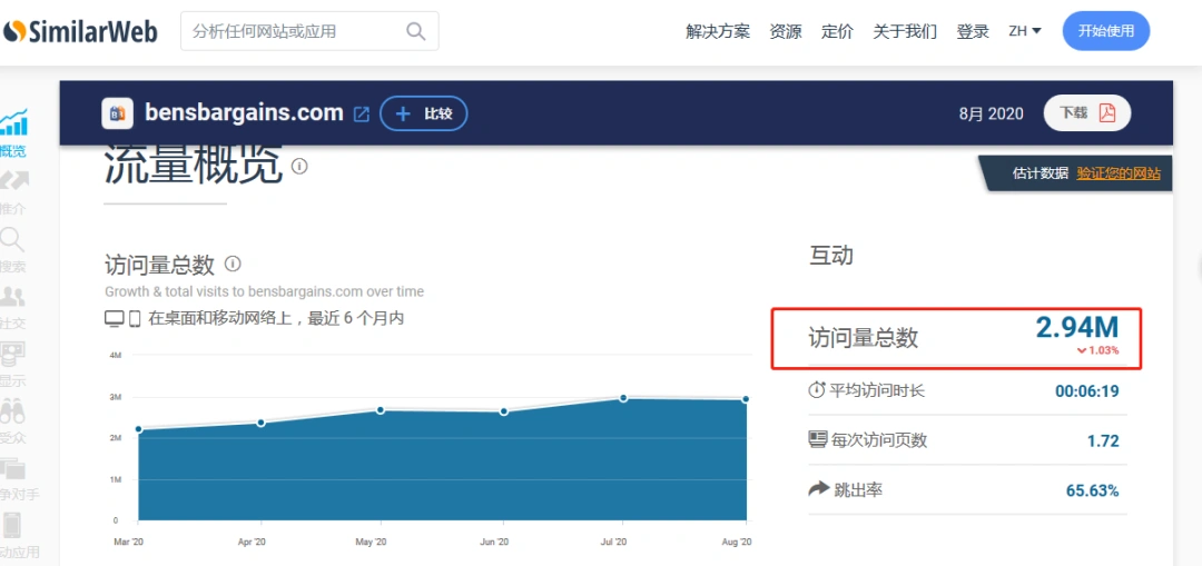 手把手教你做亚马逊站外推广