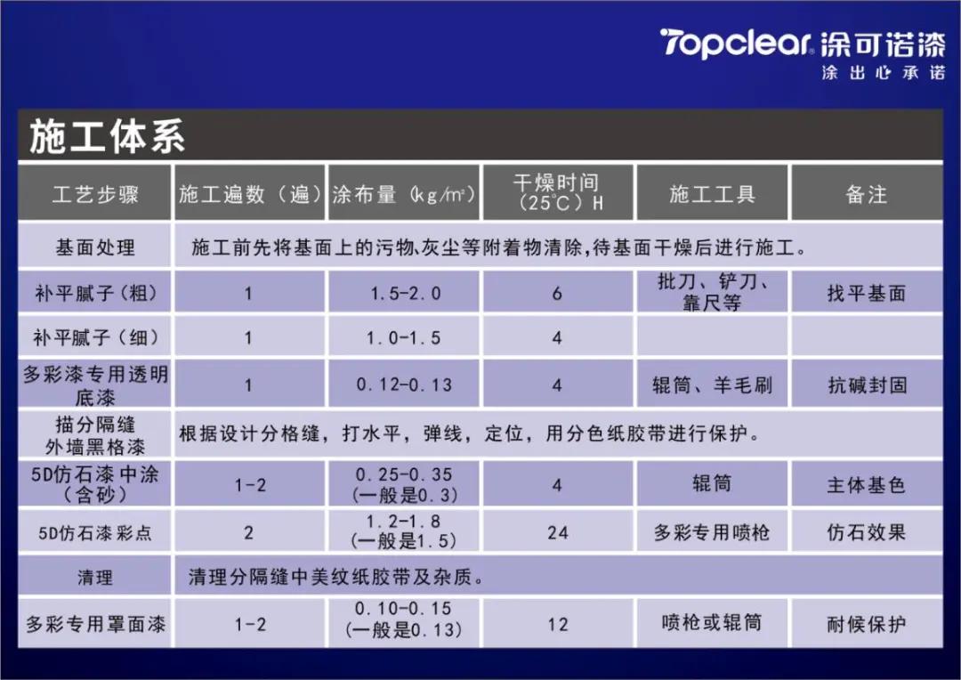 工程案例分享｜5D仿石漆｜私人别墅定制