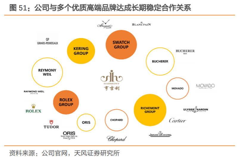 飞亚达深度解析：集“零售+品牌+产品”之合力，成就国产腕表龙头