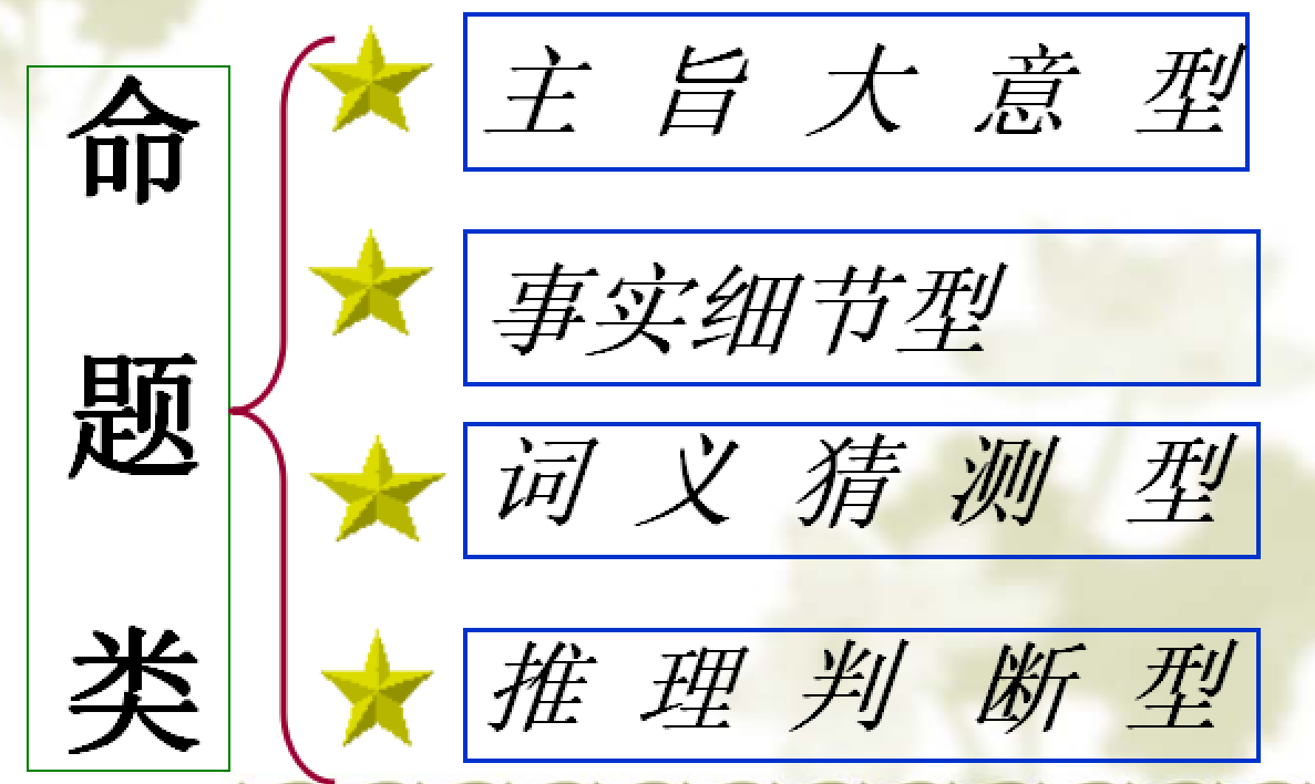 4招突破英语阅读理解题，高中生考前复习资料（附精选练习题）