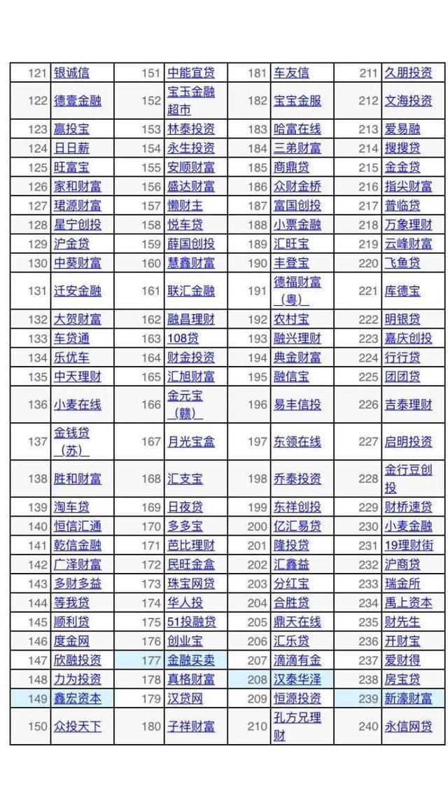 2020年网贷进行最严清退，240家违规网贷遭火速关