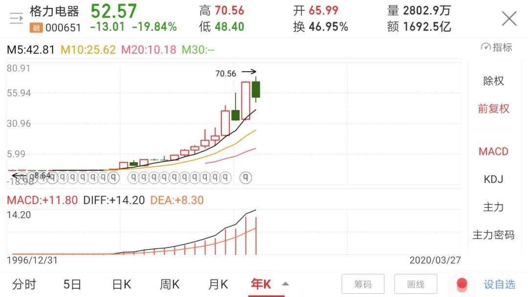 投资实践中感悟以合理价格买入优秀企业的真正