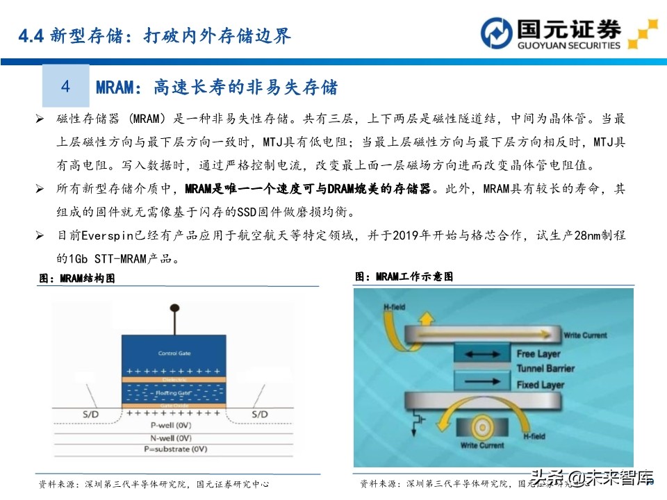 半导体行业深度报告：154页深度剖析存储芯片投资地图