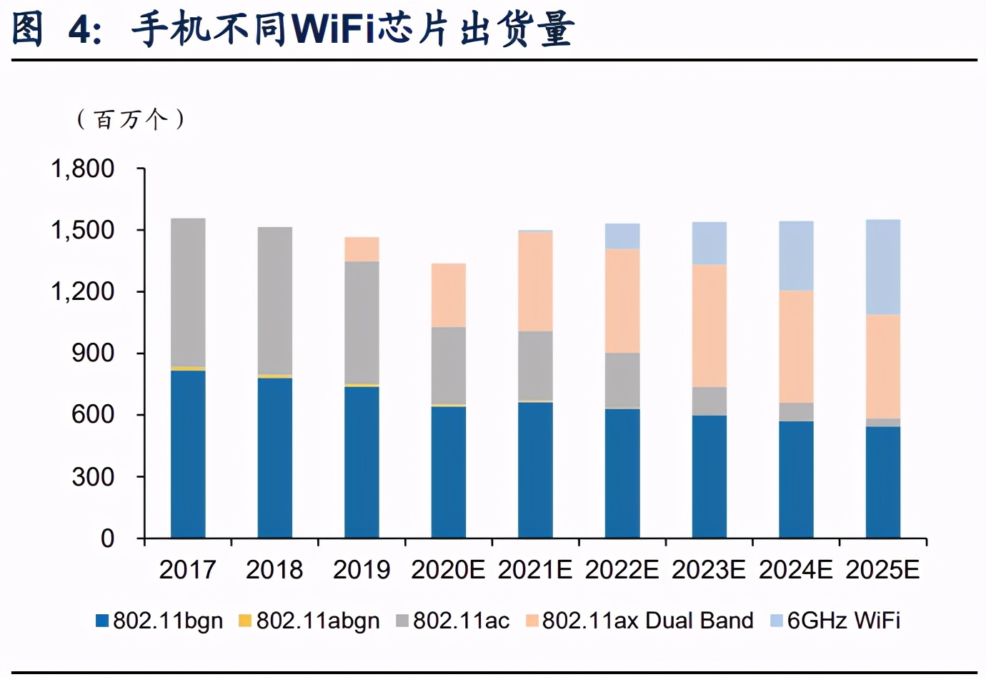 射频芯片专题报告：WiFi6注入还新活力，协同5G射频厂商成长