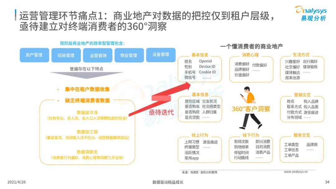 2021年中国地产数字化图谱