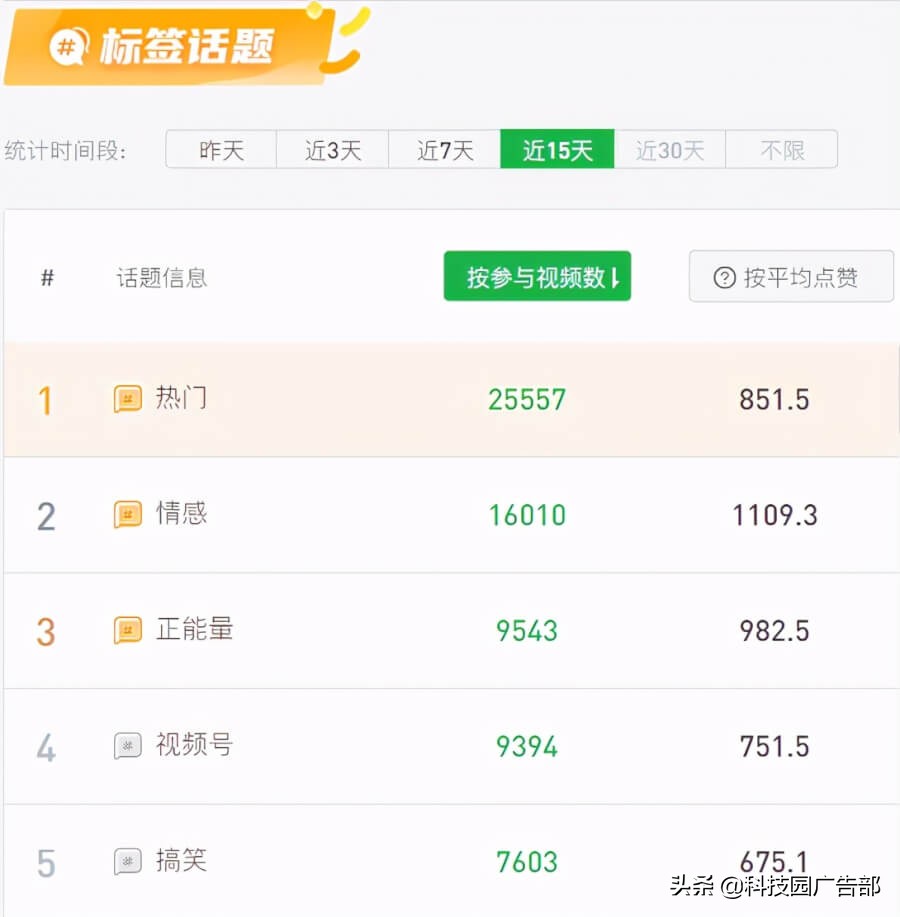 微信视频号上的点赞10万+长啥样？