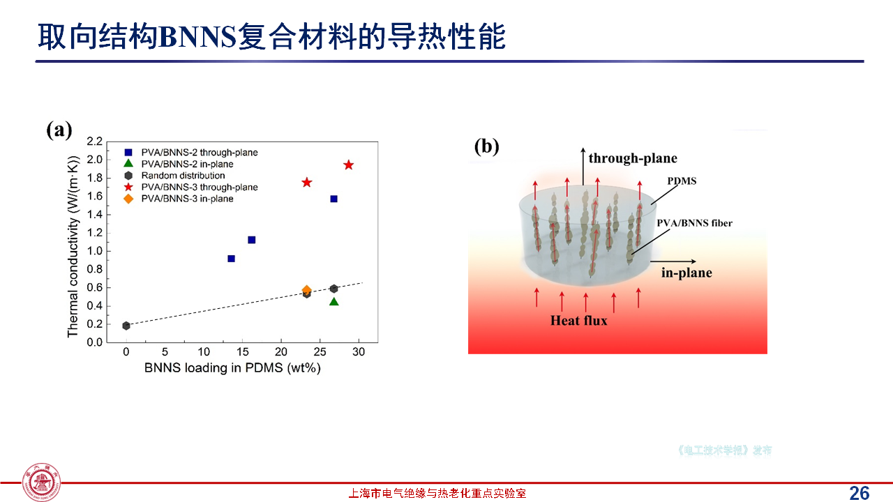 上海交通大学黄兴溢教授：导热绝缘复合电介质中的界面设计与实证