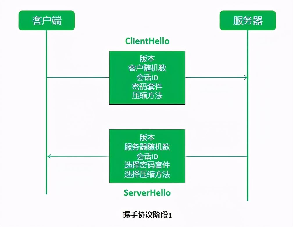 中科三方：浅析SSL证书的工作原理？