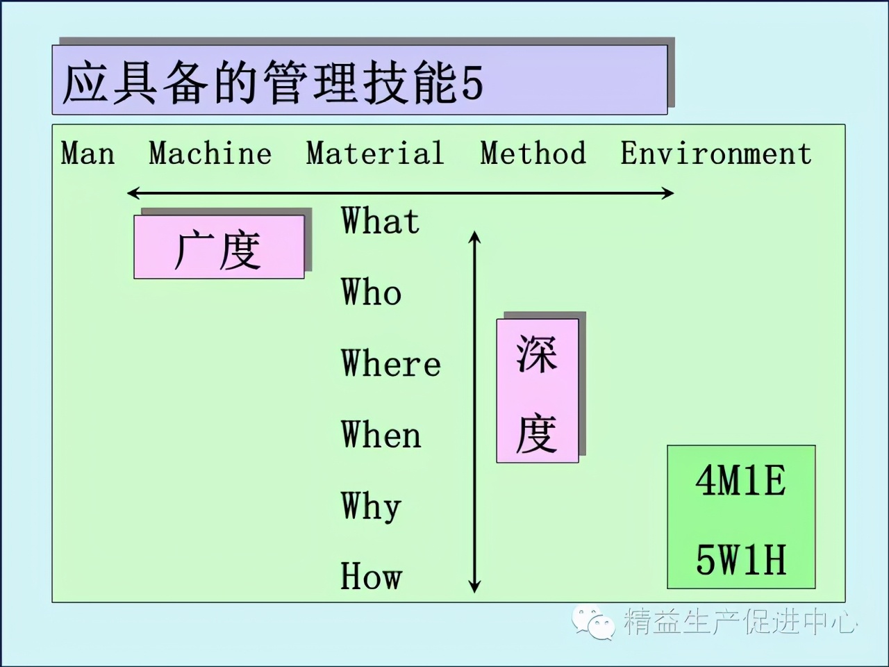 「精益學堂」車間主管&班組長日常管理