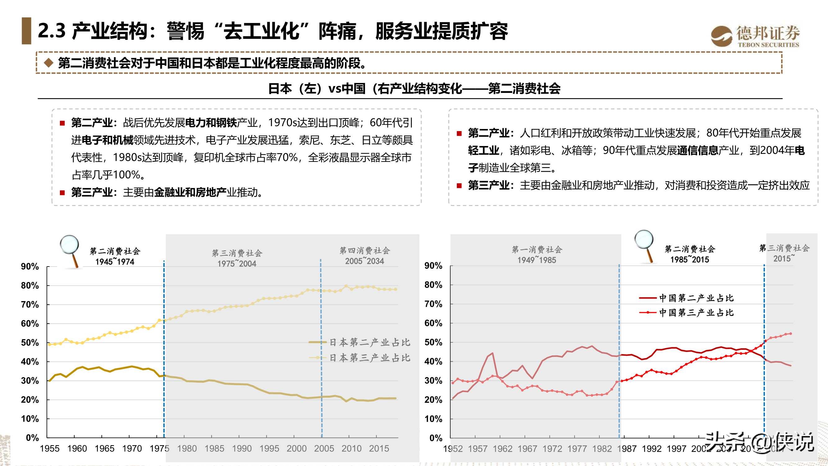 重读与解构《第四消费时代》，中国的第三消费时代